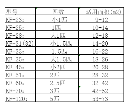 林口空调维修